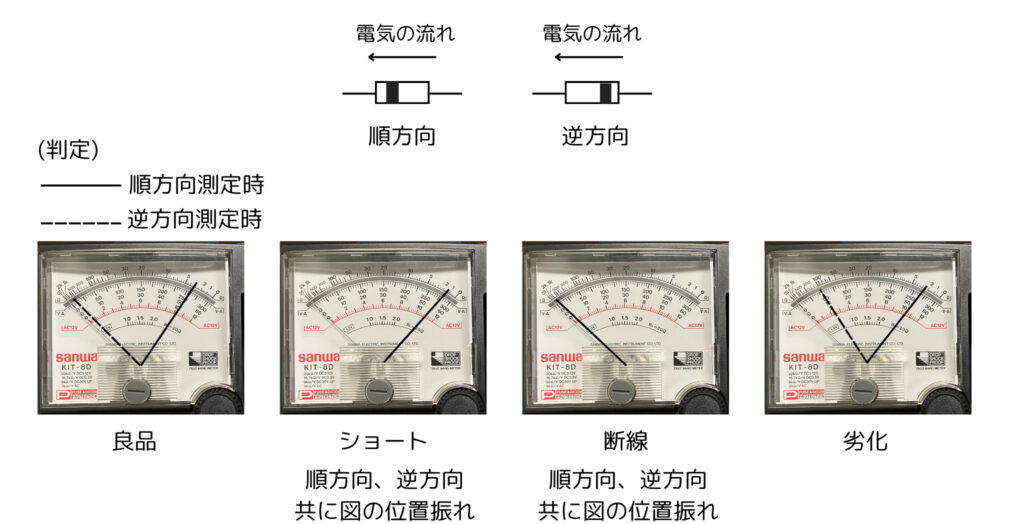 テスターでのダイオード動作チェック方法